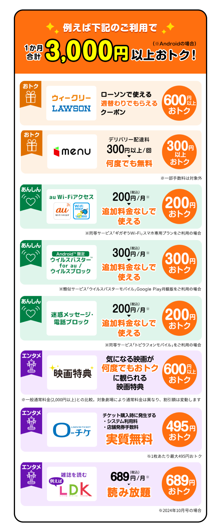 Pontaパス特典