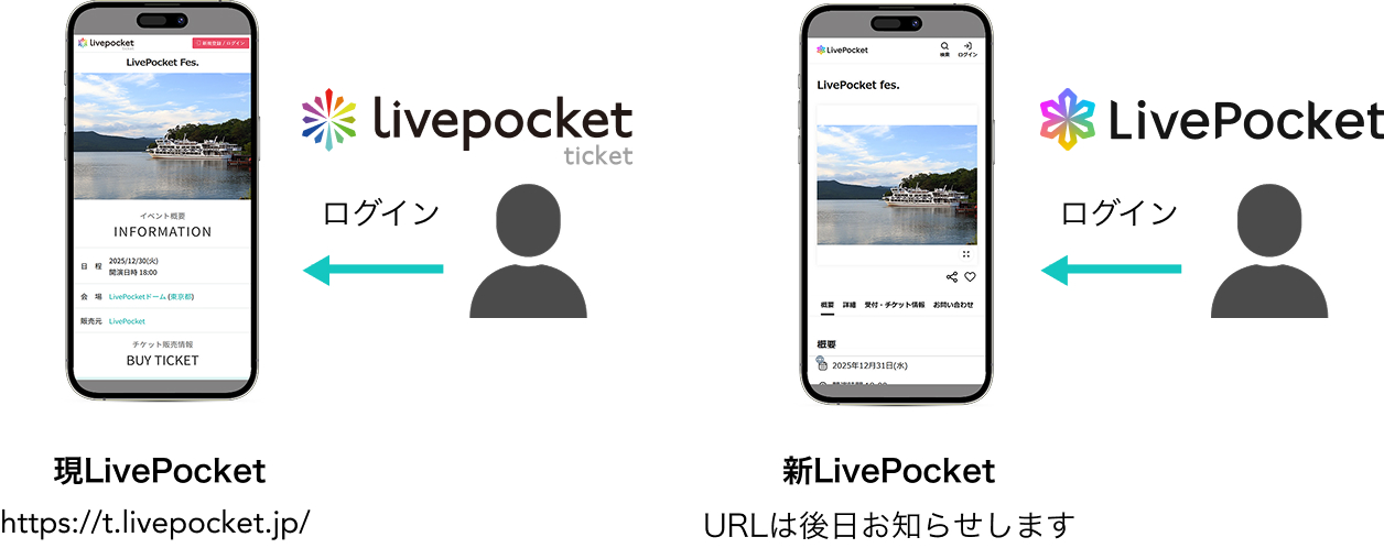 LivePocket比較図