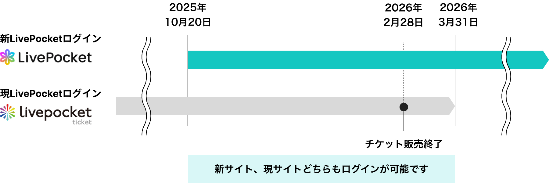 リニューアルスケジュール